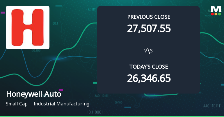 Honeywell Automation India Ltd Opens 5.82% Higher Amid Mixed Technical Signals