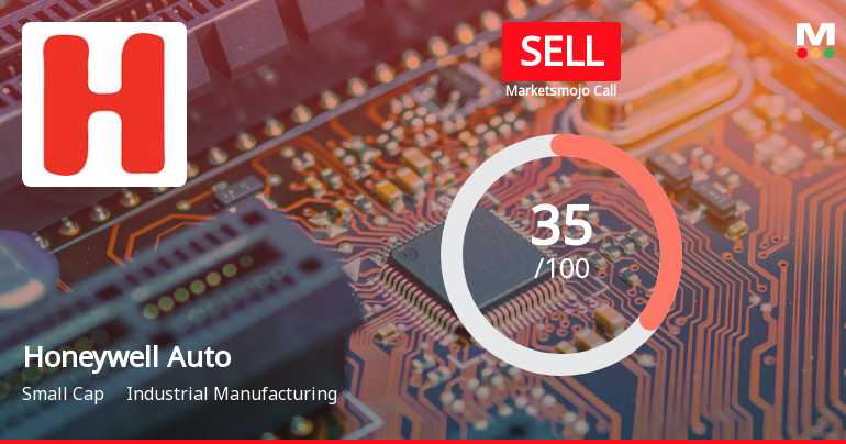Honeywell Automation India Ltd is Rated Sell
