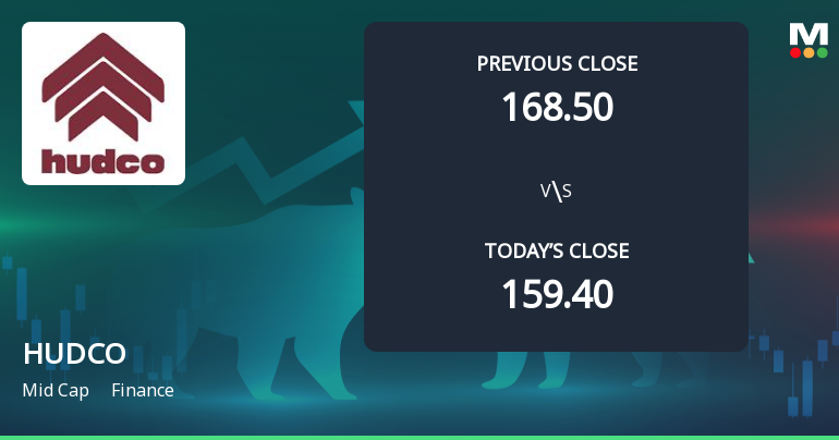 Housing & Urban Development Corporation Ltd. Opens 5.18% Higher in Sharp Gap Up, But Can the Technicals Support It?