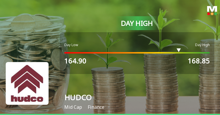 Housing & Urban Development Corporation Ltd. Rallies 5.55% Amidst Mixed Technical Signals