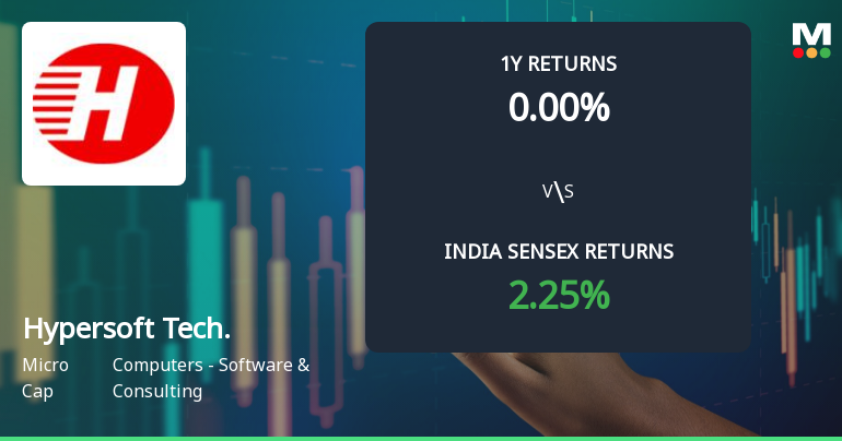 Hypersoft Technologies Ltd Sees Bullish Momentum Shift Amid Technical Upgrades
