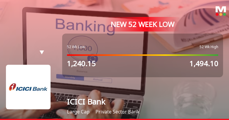 Markets Rally, But ICICI Bank Ltd. Sinks to 52-Week Low in Stock-Specific Sell-Off