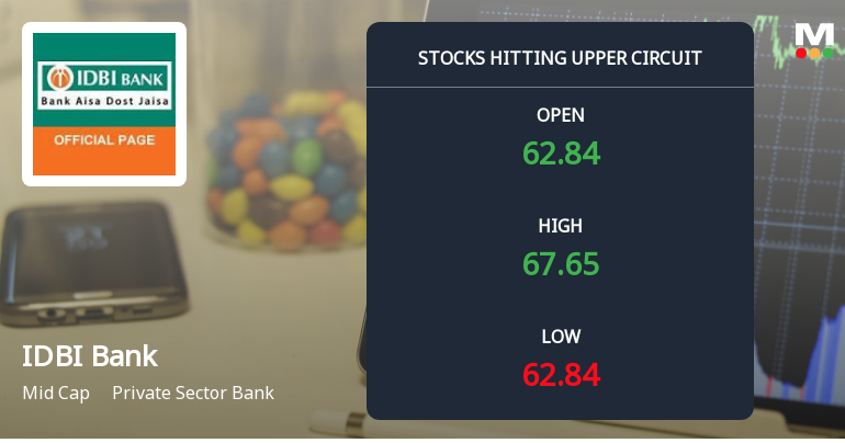 IDBI Bank Ltd. Locks at Upper Circuit With 10% Gain — Buyers Queue, Sellers Absent