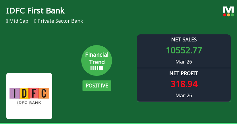 IDFC First Bank Ltd. Reports Mixed Quarterly Results Amid Positive Financial Trend