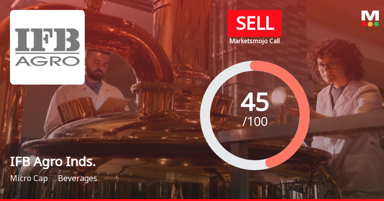 IFB Agro Industries Ltd is Rated Sell