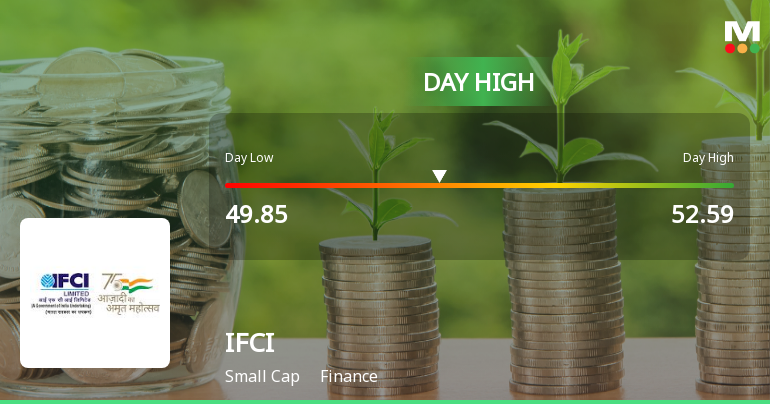 IFCI Ltd. Surges 8.7% to Day's High of Rs 52.59 — Outperforms Finance Sector by 7.52 Percentage Points
