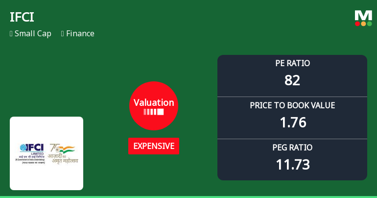 IFCI Ltd. Valuation Shifts Signal Price Attractiveness Challenges Amid Strong Returns