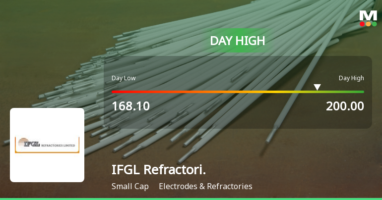 IFGL Refractories Ltd Surges 11.14% Despite Opening Gap Down — Mixed Technical Signals Emerge