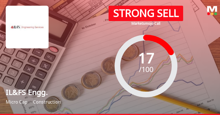 IL&FS Engineering & Construction Co Ltd is Rated Strong Sell