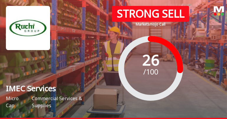 IMEC Services Ltd Downgraded to Strong Sell Amid Technical and Financial Concerns