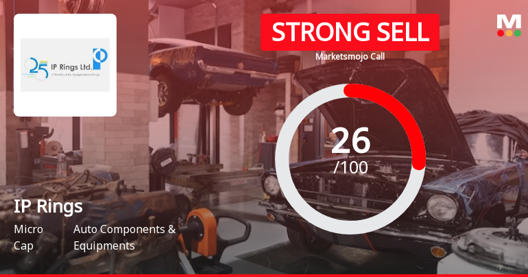 IP Rings Ltd is Rated Strong Sell