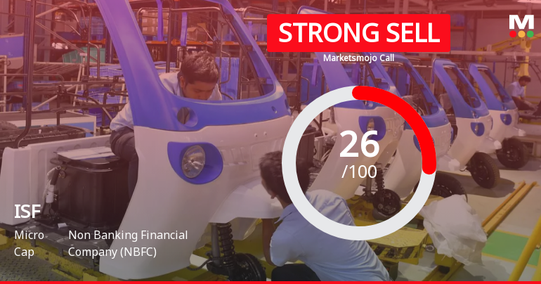 ISF Ltd Downgraded to Strong Sell Amid Weak Fundamentals and Bearish Technicals