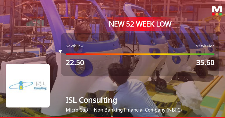 ISL Consulting Ltd Falls to 52-Week Low of Rs 21.51 as Sell-Off Deepens