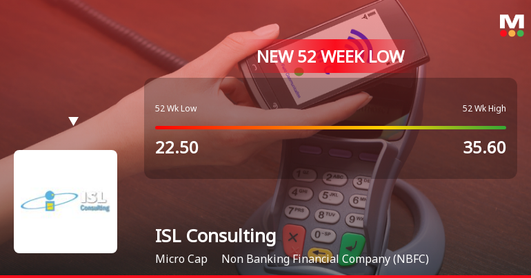 ISL Consulting Ltd Falls to 52-Week Low of Rs 19.43 as Sell-Off Deepens