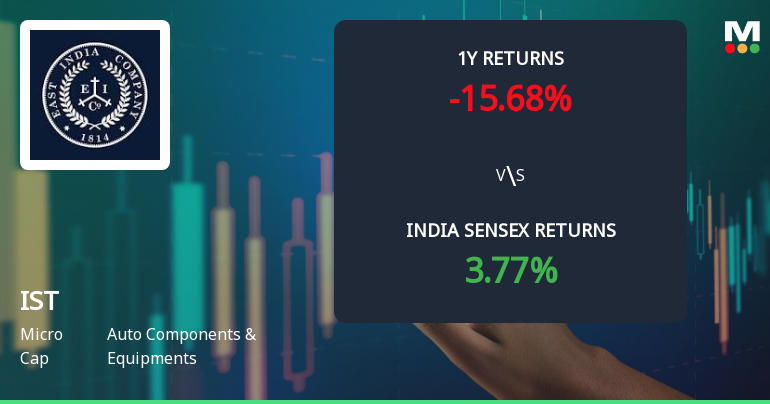 IST Ltd Technical Momentum Shifts Amid Mixed Market Signals