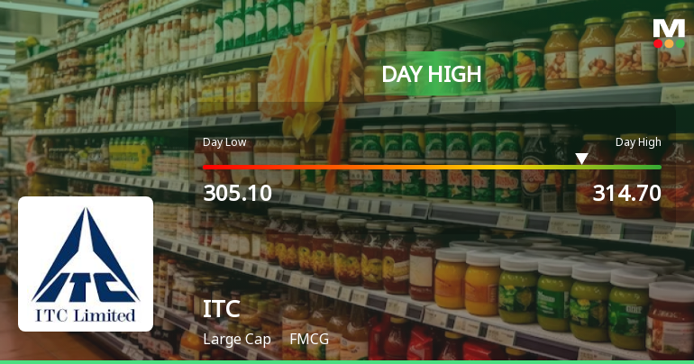 ITC Ltd. Rallies 3.15% and Approaches 100 DMA Resistance — A Key Technical Test Ahead