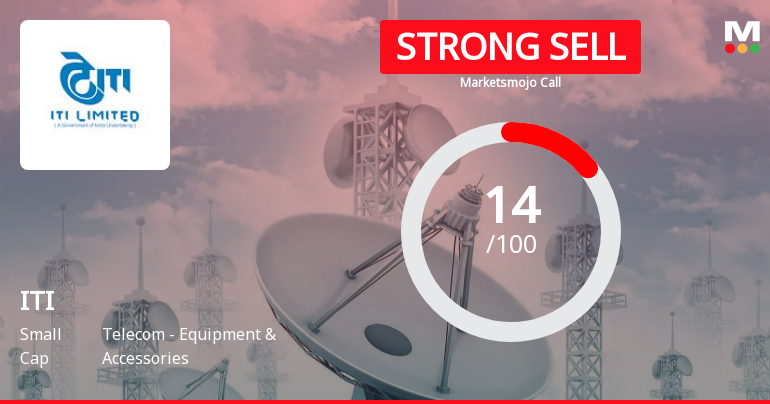 ITI Ltd is Rated Strong Sell