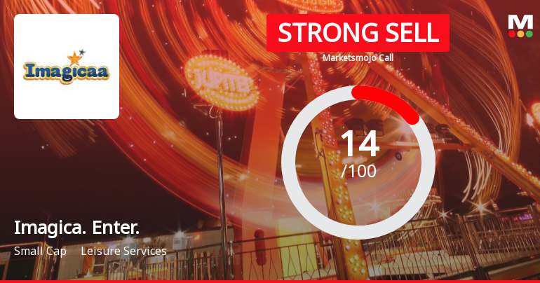 Imagicaaworld Entertainment Ltd is Rated Strong Sell