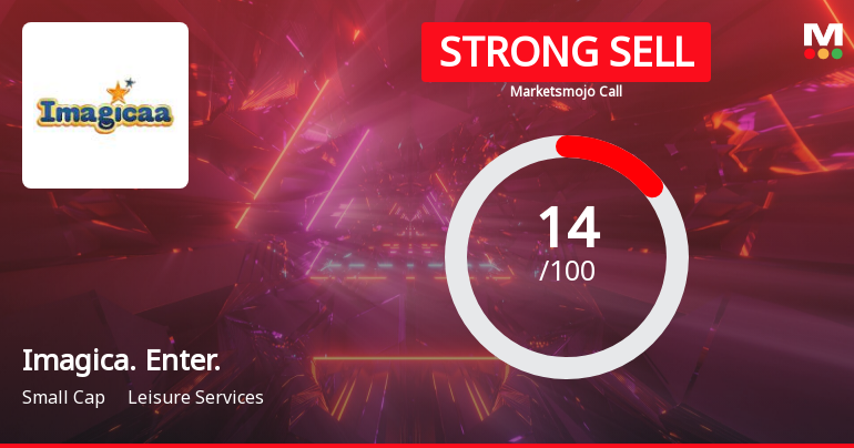 Imagicaaworld Entertainment Ltd is Rated Strong Sell