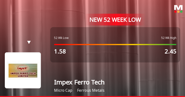 Markets Rally, But Impex Ferro Tech Ltd Sinks to 52-Week Low in Stock-Specific Sell-Off