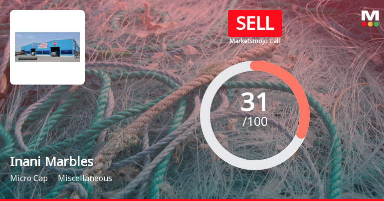 Inani Marbles & Industries Ltd Upgraded to Sell on Technical Improvement Despite Weak Fundamentals