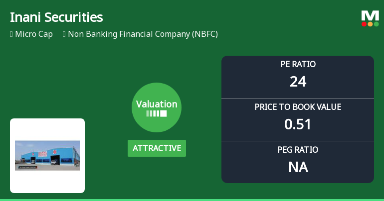 Inani Securities Ltd Valuation Shifts to Attractive Amid Market Challenges