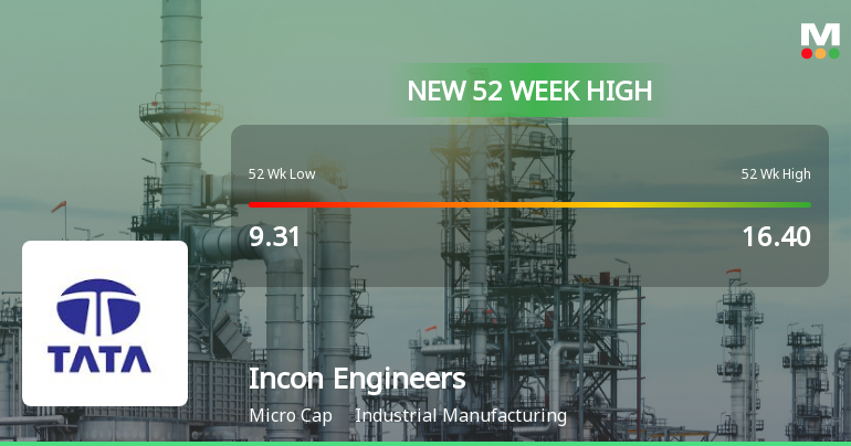 Broad-Based Technical Strength Lifts Incon Engineers Ltd to 52-Week High of Rs 17.81