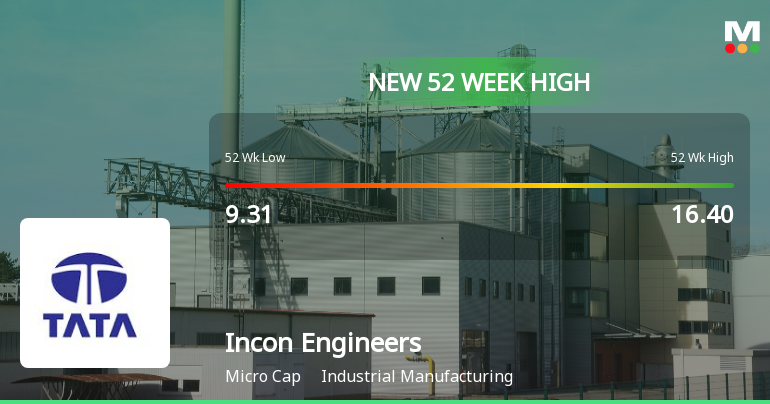 Broad-Based Technical Strength Lifts Incon Engineers Ltd to 52-Week High of Rs 18.41