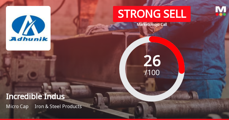 Incredible Industries Ltd is Rated Strong Sell