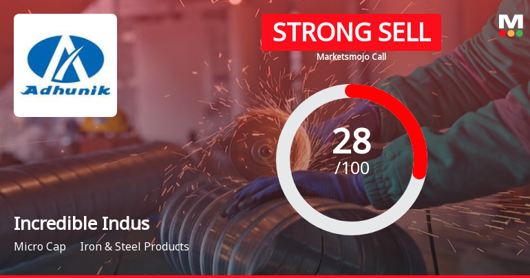 Incredible Industries Ltd is Rated Strong Sell