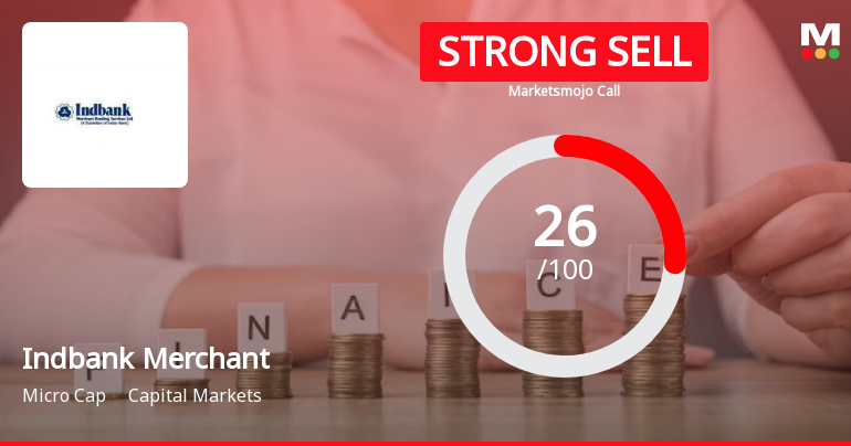 Indbank Merchant Banking Services Ltd is Rated Strong Sell