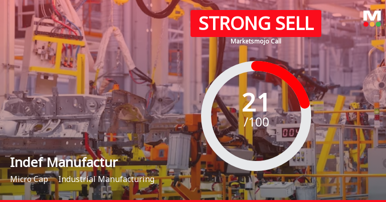 Indef Manufacturing Ltd is Rated Strong Sell