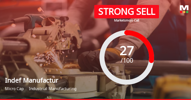 Indef Manufacturing Ltd is Rated Strong Sell