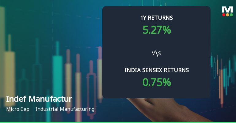 Indef Manufacturing Ltd Sees Mixed Technical Signals Amid Price Momentum Shift