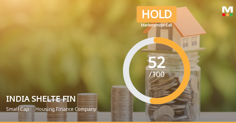 India Shelter Finance Corporation Ltd Upgraded to Hold on Improved Technicals and Solid Financials