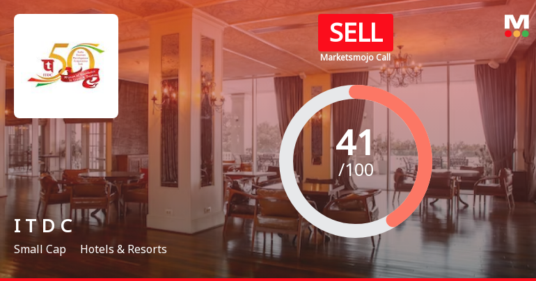 India Tourism Development Corporation Ltd is Rated Sell