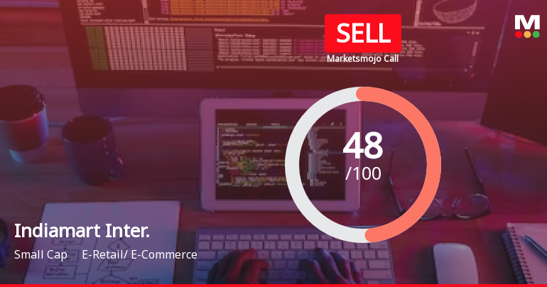 Indiamart Intermesh Ltd is Rated Sell
