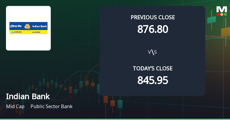 Indian Bank Opens 4.26% Higher in Sharp Gap Up, But Can the Technicals Support It?