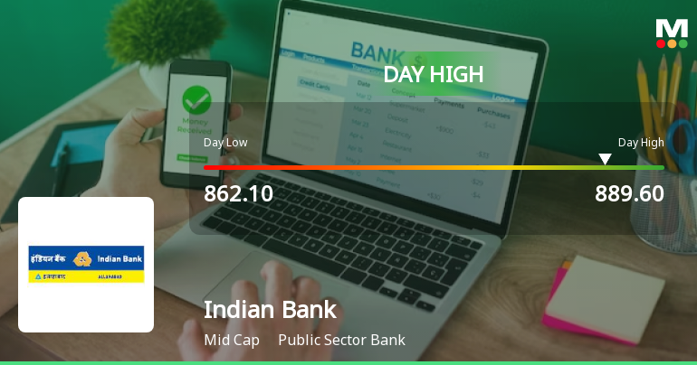 Indian Bank Rallies 5.01% and Approaches 50 DMA Resistance — A Key Technical Test Ahead
