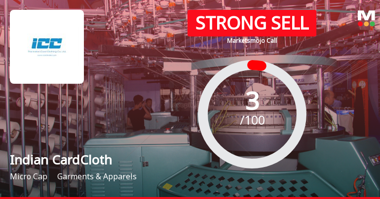 Indian Card Clothing Company Ltd is Rated Strong Sell