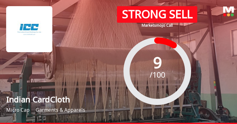 Indian Card Clothing Company Ltd is Rated Strong Sell