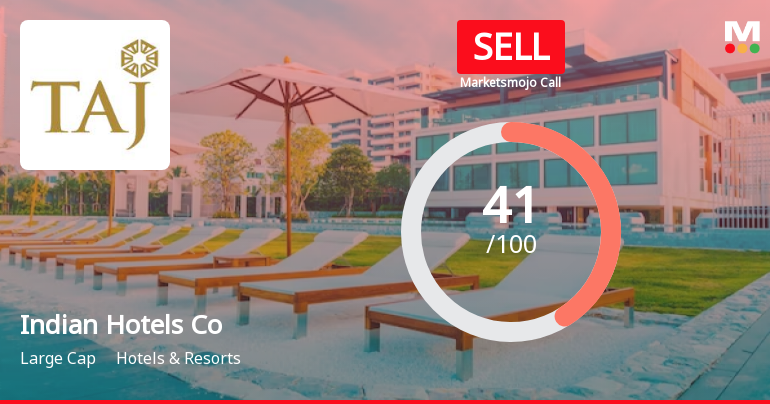Indian Hotels Co Ltd is Rated Sell