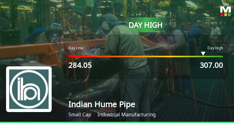 Indian Hume Pipe Company Ltd Surges 7.93% to Day's High of Rs 307 — Outperforms Sector by 1.21 Percentage Points