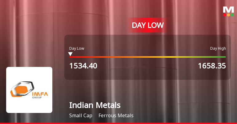 Indian Metals & Ferro Alloys Ltd Hits Intraday Low Amid Price Pressure