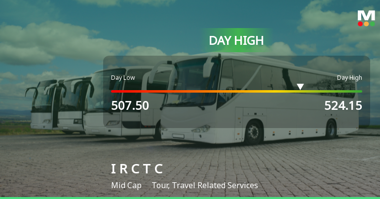 Indian Railway Catering & Tourism Corporation Ltd Surges 5.02% to Day's High of Rs 524.15 — Outperforms Sector by 4 Percentage Points