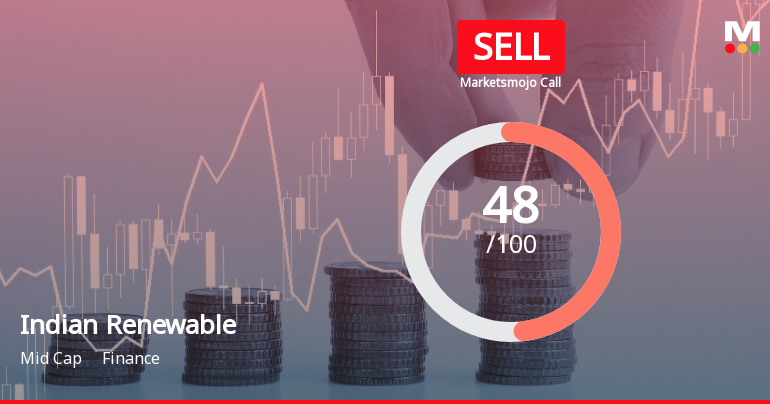 Indian Renewable Energy Development Agency Ltd Downgraded to Sell Amid Mixed Fundamentals and Technical Weakness