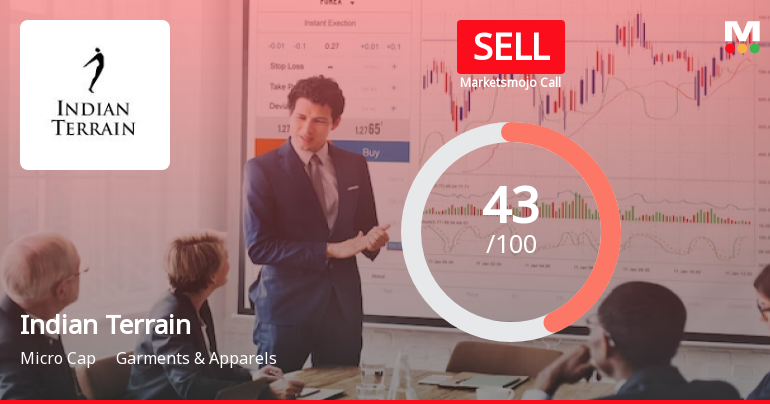 Indian Terrain Fashions Ltd is Rated Sell