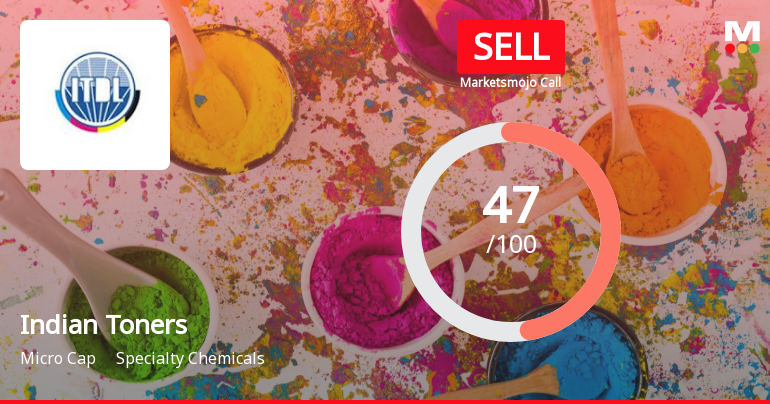 Indian Toners & Developers Ltd is Rated Sell