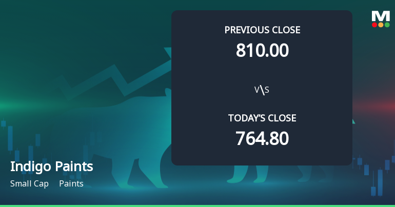 Indigo Paints Ltd Opens 12.33% Higher in Sharp Gap Up, But Can the Technicals Support It?
