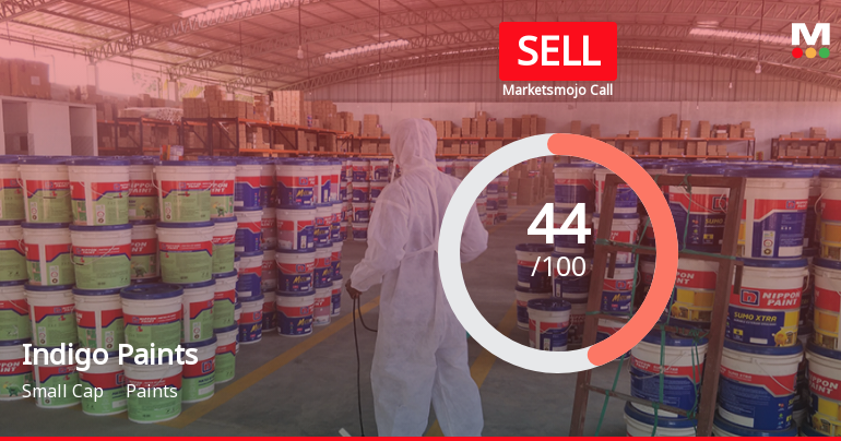 Indigo Paints Ltd is Rated Sell by MarketsMOJO